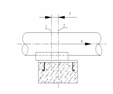 工业金属压力管道支吊架的安装插图1