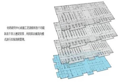 沃柏斯实验室建设—工艺布局及规划理念缩略图