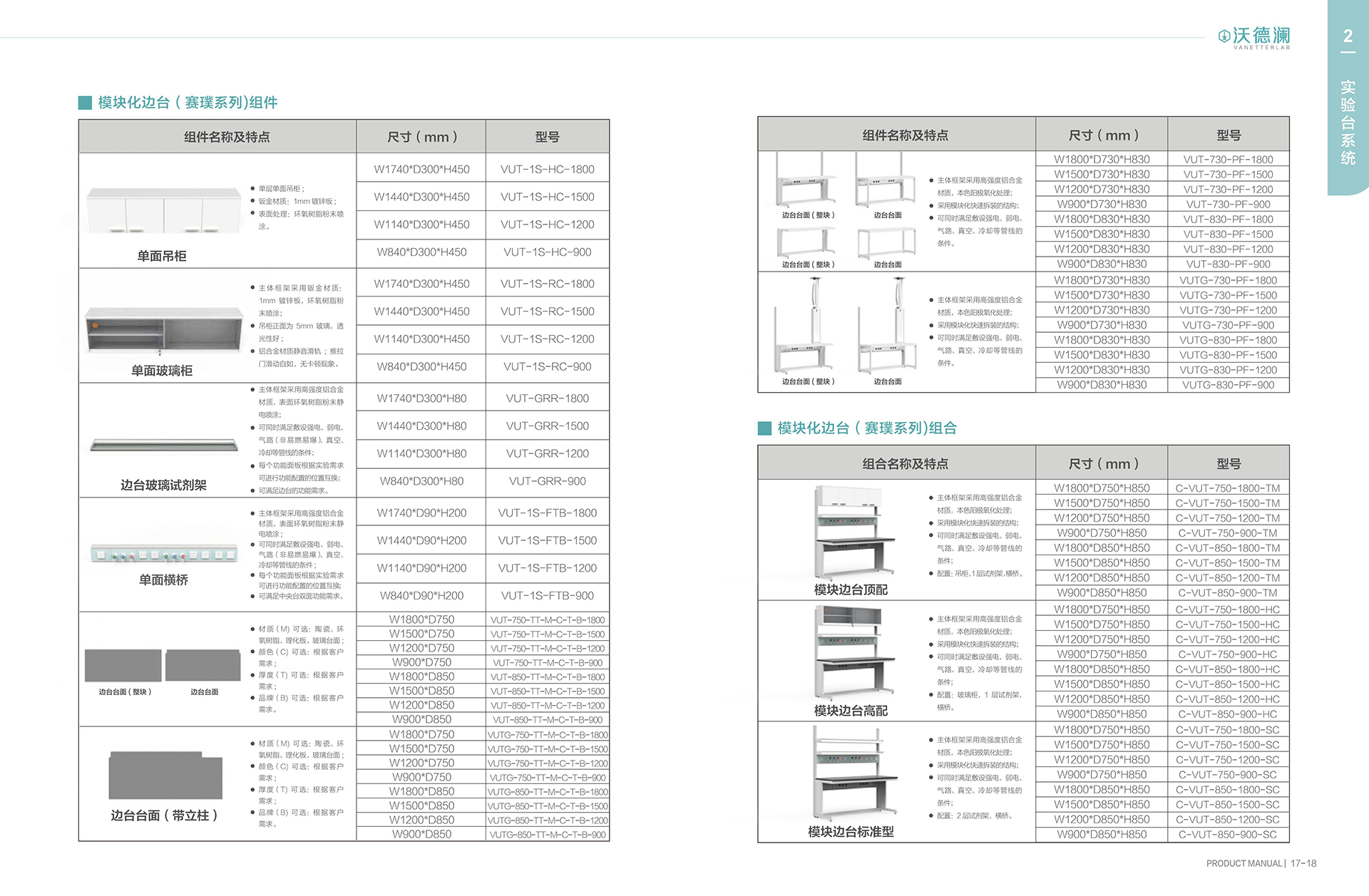 沃德澜装配式实验室装备选型手册（插图10）沃德澜科技有限公司