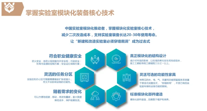 案例推介 | 装配式功能集成 为科研创造无限可能 — 上海某中科院新材料研究院项目插图7